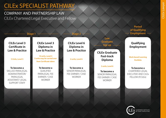 CILEX Company & Partnership Law Pathway