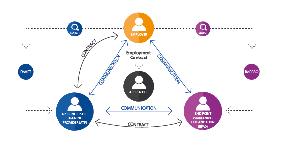 Communication Diagram