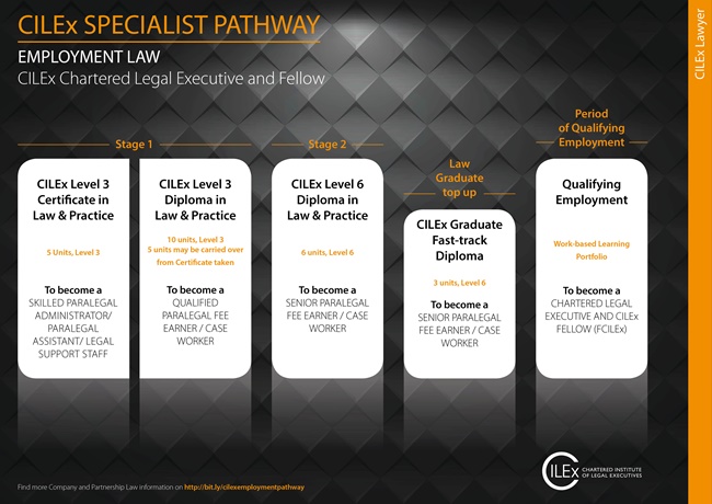 CILEX Employment Law Pathway