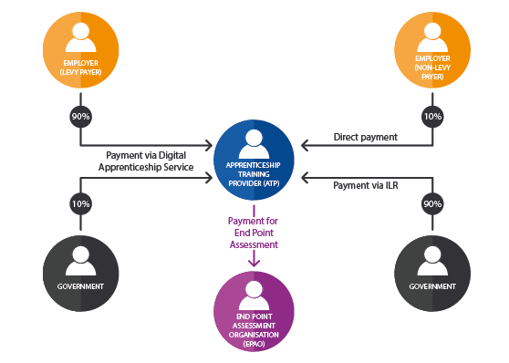 EPA Diagram