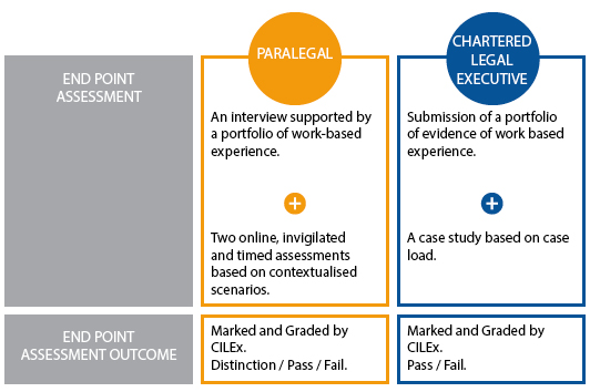 EPA Diagram