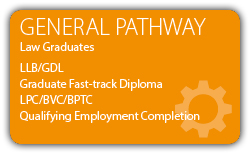 General---GDL-Fast-Track-Qualification