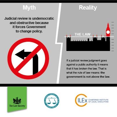 Judicial Review Myth