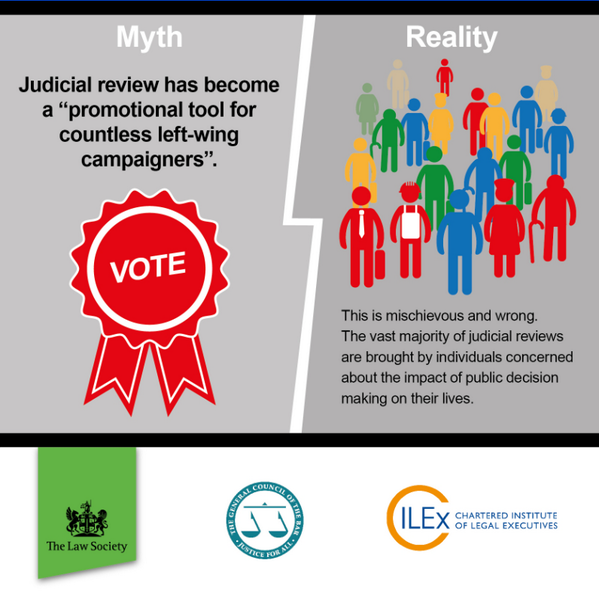 Judicial Review Myth 2