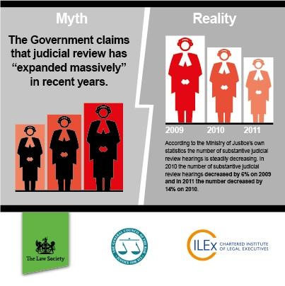 Judicial Review Myth 3