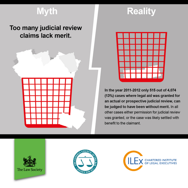 Judicial Review Myth 4