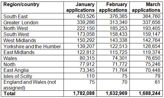 March Transaction Data from HM Land Registry Table 1