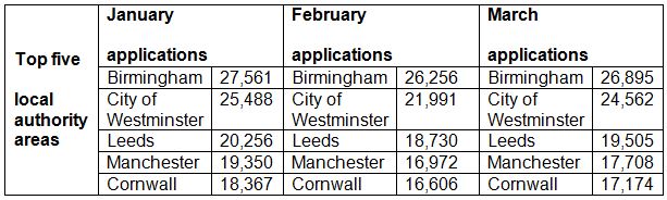 March Transaction Data from HM Land Registry Table 2
